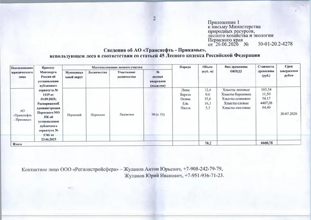 Лот № 2(2) (от 26.06.2026 № 30-01-20.2-4278 (вх. № 59-12538 от 06.07.2026). Количество, породный и сортиментный состав древесины (вся древесина - хлысты): липа – 12,4 куб.м., береза – 0,6 куб.м., осина – 35,6 куб.м., ель – 16,3 куб.м., пихта – 5,3 куб.м. Всего: 70,2 куб.м.