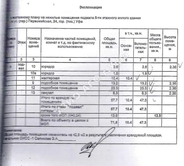 Право на заключение договора аренды объекта муниципального нежилого фонда – нежилых помещений подвала пятиэтажного жилого здания, расположенного по адресу: Республика Башкортостан, г. Уфа, Орджоникидзевский район, ул. Первомайская, 24