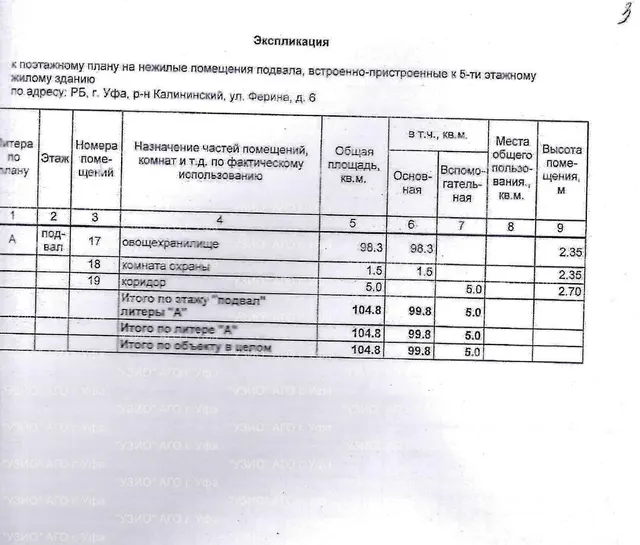 Право на заключение договора аренды объекта муниципального нежилого фонда - нежилых помещений подвала, встроено - пристроенного к пятиэтажному жилому зданию, расположенного по адресу: Республика Башкортостан, г. Уфа, Калининский район, ул. Ферина, 6