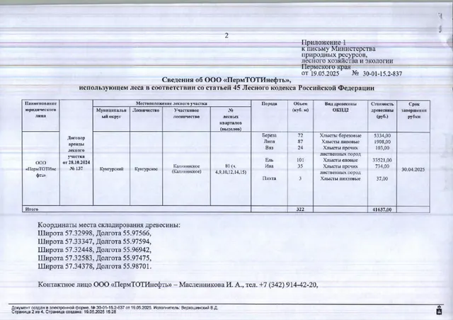 3) Лот № 5(5) (от 19.05.2025 № 30-01-15.2-837 (вх. № 59-9854 от 27.05.2025). Количество, породный и сортиментный состав древесины (вся древесина - хлысты): береза – 72 куб.м., липа – 87 куб.м., вяз – 24 куб.м., ель – 101 куб.м., ива – 35 куб.м., пихта – 3 куб.м. Всего: 322 куб.м.