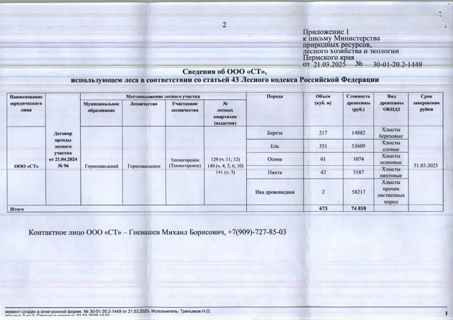 11) Лот № 5 (от 21.03.2025 № 30-01-20.2-1449 (вх. № 59-6117 от 31.03.2025). Количество, породный и сортиментный состав древесины (вся древесина - хлысты): береза – 217 куб.м., ель – 351 куб.м., осина – 61 куб.м., пихта – 42 куб.м., ива древовидная – 2 куб.м. Всего: 673 куб.м.