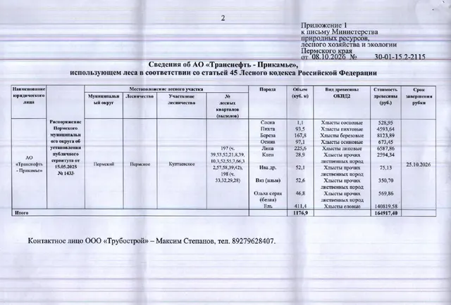 Лот № 3 (от 08.10.2026 № 30-01-15.2-2115 (вх. № 59-19488 от 19.10.2026). Количество, породный и сортиментный состав древесины (вся древесина - хлысты): сосна – 1,1 куб.м., пихта – 93,5 куб.м., береза – 167,8 куб.м., осина – 97,1 куб.м., липа – 225,6 куб.м., клен – 28,9 куб.м., ива др. – 52,1 куб.м., вяз (ильм) – 52,6 куб.м., ольха серая (белая) – 46,8 куб.м., ель – 411,4 куб.м. Всего: 1 176,9 куб.м.