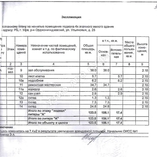 Право на заключение договора аренды объекта муниципального нежилого фонда – нежилых помещений подвала четырёхэтажного жилого здания, расположенного по адресу: Республика Башкортостан, г. Уфа, Орджоникидзевский район, ул. Ульяновых, 25