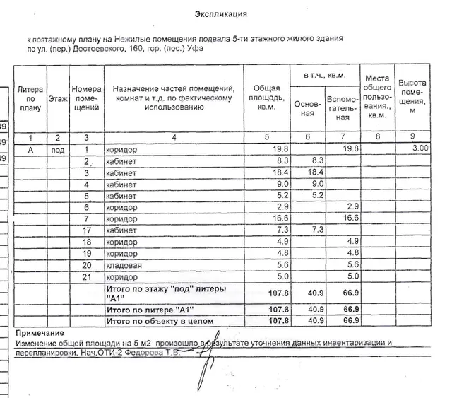 Право на заключение договора аренды объекта муниципального нежилого фонда - нежилых помещений подвала пятиэтажного жилого здания, расположенного по адресу: Республика Башкортостан, г. Уфа, Кировский район, ул. Достоевского, 160