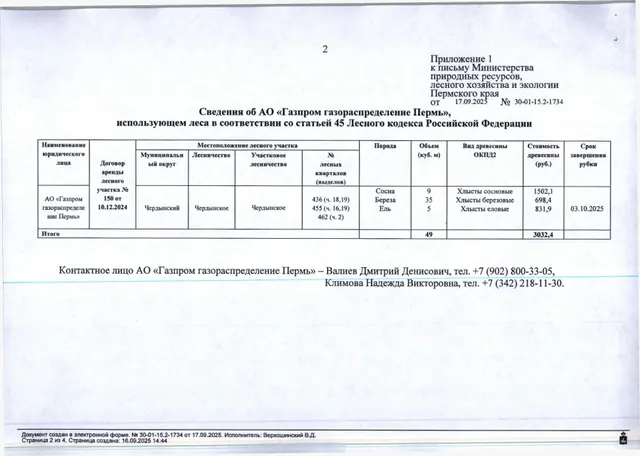 10) Лот № 5 (от 17.09.2025 № 30-01-15.2-1734 (вх. № 59-17476 от 22.09.2025). Количество, породный и сортиментный состав древесины (вся древесина - хлысты): сосна – 9 куб.м., береза – 35 куб.м., ель – 5 куб.м. Всего: 49 куб.м.
