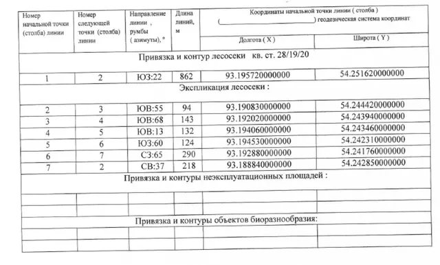 Право на заключение договора купли-продажи лесных насаждений для заготовки древесины для обеспечения муниципальных нужд в целях организации снабжения топливом населения Курагинского  муниципального округа на территории Курагинского лесничества Красноярского края