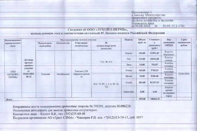 Лот № 9(4) (от 04.08.2026 № 30-01-15.2-1701 (вх. № 59-15154 от 11.08.2026). Количество и породный состав древесины (вся древесина – хлысты): береза – 104 куб.м., ель – 134 куб.м., липа – 15 куб.м., осина – 165 куб.м., пихта – 34 куб.м., сосна – 202 куб.м., ольха бел. – 5 куб.м. Всего: 659 куб.м.
