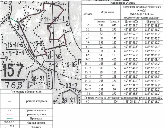 право на заключение договора купли-продажи лесных насаждений для заготовки древесины субъектами малого и среднего предпринимательства в объёме 3401 куб.м.