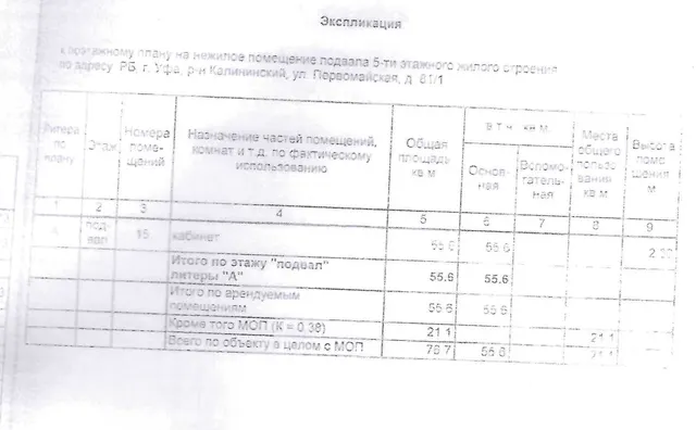 Право на заключение договора аренды объекта муниципального нежилого фонда – нежилых помещений подвала пятиэтажного жилого здания, расположенного по адресу: Республика Башкортостан, г. Уфа, Калининский район, ул. Первомайская, 81/1