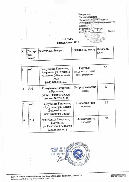 Аукцион на право размещения нестационарного торгового объекта, Республика Татарстан, г.Бугульма, ул.Советская 62 (возле здания магнит)