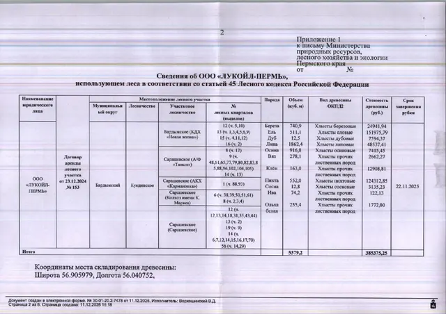 6) Лот № 6(6) (от 11.12.2025 № 30-01-20.2-7478 (вх. № 59-23554 от 23.12.2025). Количество и породный состав древесины (вся древесина – хлысты): береза – 740,9 куб.м., ель – 511,1 куб.м., дуб – 12,5 куб.м., липа – 1862,4 куб.м., осина – 916,8 куб.м., вяз – 278,1 куб.м., клен – 163 куб.м., пихта – 552 куб.м., сосна - 12,8 куб.м., ива – 74,2 куб.м., ольха белая – 255,4 куб.м. Всего: 5379,2 куб.м.