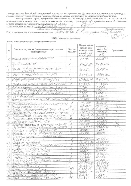 Шкаф, тумба, гриль 2 Bono Grande Limited, Слайсер hendi kitchen line 250, ларь морозильный derby F48, пароконвектомат Unox Xevc-0511-EIL, тэппан Gastrorag, гриль Ваrtscher A 150.674, коммутатор Mikrotik, 24x1Gb-2 шт;коммутатор Mikrotik; точка доступа WAP AC-9 шт; видеорегистратор Trassir MiniNVR; вандалозащитная камера IP Hi Watch с Ик-13 шт; кондиционер AlpicAir; сплит система ACI/AOU-53 АНР-4 шт;акустическая система Роlkaaudio; витрина барная Tefcold DB125H-1
