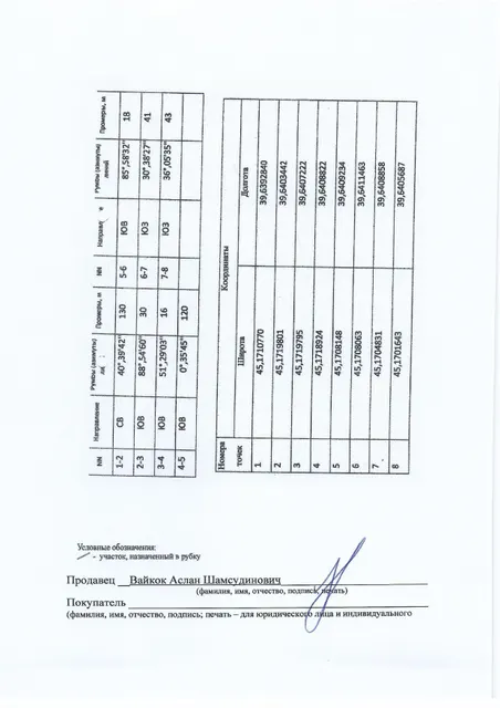 Лесные насаждения