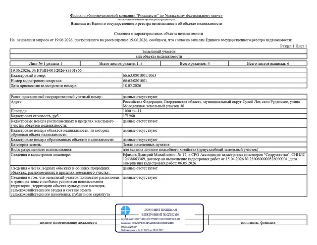 Лот № 4 – продажа земельного участка с кадастровым номером 66:63:0801001:1063, расположенного по адресу: Российская Федерация, Свердловская область, муниципальный округ Сухой Лог, село Рудянское, улица Молодежная, земельный участок 36 (категория земель – земли населенных пунктов), вид разрешенного использования – для ведения личного подсобного хозяйства (приусадебный земельный участок), общей площадью 1000,0 кв.м