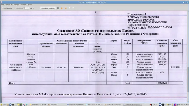 6) Лот № 5(7) (от 09.12.2025 № 30-01-20.2-7384 (вх. № 59-1809 от 03.02.2026). Количество и породный состав древесины (вся древесина – хлысты): cосна – 333 куб.м., липа – 36 куб.м., пихта – 253 куб.м., ель – 615 куб.м., береза – 190 куб.м., вяз – 2 куб.м., осина – 11 куб.м., ольха – 4 куб.м. Всего: 1444 куб.м.