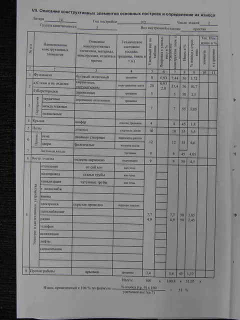 нежилое  помещение, общей площадью 791,4 кв.м., кадастровый номер 10:15:0010312:82 (объект культурного наследия регионального значения), расположенное по адресу: Республика Карелия, Пудожский район, г. Пудож, ул. Ленина, д. 33, пом. 1, регистрационный номер 101510205750005