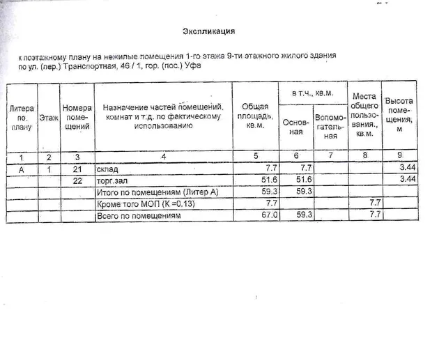 Право на заключение договора аренды объекта муниципального нежилого фонда – нежилых помещений первого этажа девятиэтажного жилого здания, расположенного по адресу: Республика Башкортостан, г. Уфа, Калининский район, ул. Транспортная, 46/1
