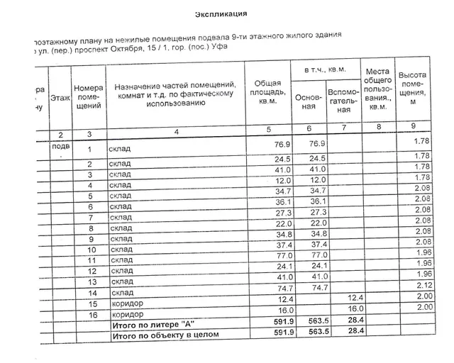 Право на заключение договора аренды объекта муниципального нежилого фонда – нежилые помещения подвала девятиэтажного жилого здания, расположенного по адресу: Республика Башкортостан, г. Уфа, Советский район, проспект Октября, 15/1