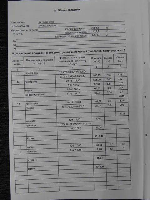 нежилое  помещение, общей площадью 791,4 кв.м., кадастровый номер 10:15:0010312:82 (объект культурного наследия регионального значения), расположенное по адресу: Республика Карелия, Пудожский район, г. Пудож, ул. Ленина, д. 33, пом. 1, регистрационный номер 101510205750005