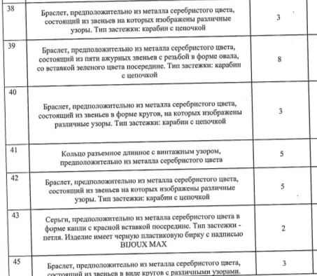 Бижутерия (согласно приложению 1 – 11).