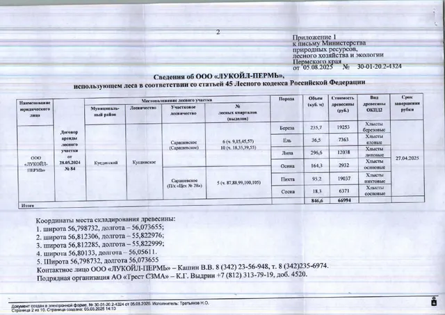 3) Лот № 11 (от 05.08.2025 № 30-01-20.2-4324 (вх. № 59-15298 от 18.08.2025). Количество и породный состав древесины (вся древесина – хлысты): береза – 235,7 куб.м., ель – 36,5 куб.м., липа – 296,6 куб.м., осина – 164,3 куб.м., пихта – 95,2 куб.м., сосна – 18,3 куб.м. Всего: 846,6 куб.м.