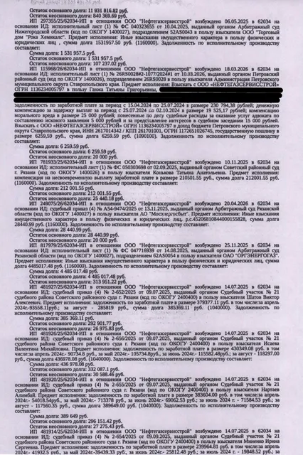Автомобиль, грузовой самосвал КАМАЗ 65222, 2013 г.в., г/н А870АМ62, VIN X1F652220D0000073, цвет оранжевый. Место хранения: г. Рязань, ул. Прижелезнодорожная, д. 50. Ответственный хранитель Стерликов И.Г. Согласно реестру уведомлений о залоге имущество находится в залоге у ФНС. Реализация имущества должника не лишает права залогодержателя на обращение взыскания на предмет залога. См. Извещение. Взыскатели: Донскова С.А., Конькова Т.А. и др. Должник: ООО «Нефтегазсервисстрой».