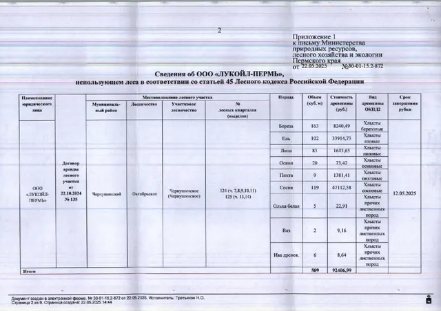 2) Лот № 8 (от 22.05.2025 № 30-01-15.2-872 (вх. № 59-10287 от 03.06.2025). Количество, породный и сортиментный состав древесины (вся древесина - хлысты):  береза – 163 куб.м., ель – 102 куб.м., липа – 83 куб.м., осина – 20 куб.м., пихта  – 9 куб.м., сосна  – 119 куб.м., ольха белая  – 5 куб.м., вяз – 2 куб.м., ива древовидная – 6 куб. м. Всего: 509 куб.м.