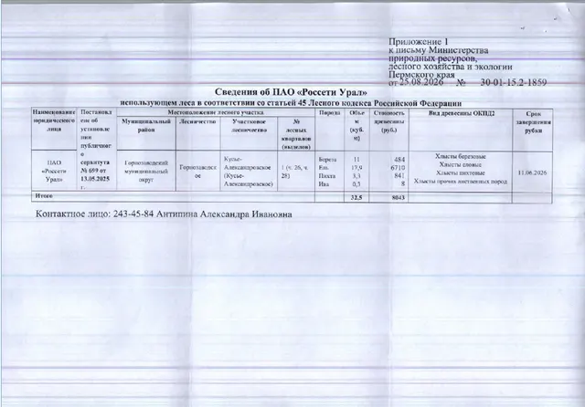 Лот № 5 (от 25.08.2026 № 30-01-15.2-1859 (вх. № 59-16436 от 01.09.2026). Количество, породный и сортиментный состав древесины (вся древесина - хлысты): береза – 11 куб.м., ель – 17,9 куб.м., пихта – 3,3 куб.м., ива – 0,3 куб.м. Всего: 32,5 куб.м.