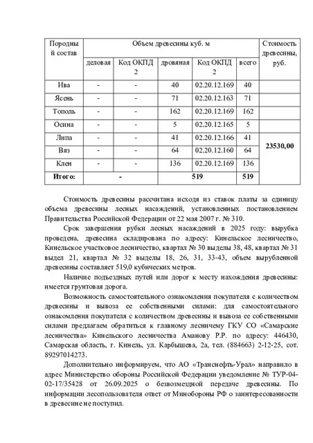 а) Количество и породный состав древесины:  Породный состав Объем древесины, куб.м. деловая Код ОКПД 2 дровяная Код ОКПД 2 всего Ива - - 40 02.20.12.169 40 Ясень - - 71 02.20.12.163 71 Тополь - - 162 02.20.12.169 162 Осина - - 5 02.20.12.165 5 Липа - - 41 02.20.12.166 41 Вяз - - 64 02.20.12.160 64 Клен - - 136 02.20.12.169 136 Итого 519 519 б) Цена древесины 47 060,00 руб.