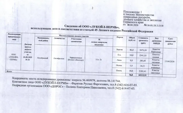 1) Лот № 9 (от 06.04.2026 № 30-01-20.2-2118 (вх. № 59-8158 от 29.04.2026). Количество и породный состав древесины (вся древесина – хлысты): береза – 46 куб.м., ель – 10 куб.м., липа – 9 куб.м., осина – 1 куб.м., пихта – 10 куб.м. Всего: 76 куб.м.