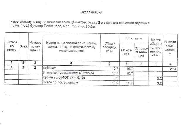 Право на заключение договора аренды объекта муниципального нежилого фонда – нежилых помещений второго этажа двухэтажного нежилого здания, расположенного по адресу: Республика Башкортостан, г. Уфа, Калининский район, бульвар Плеханова, 5/1