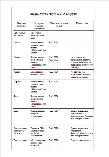 Право на заключение договора на размещение нестационарного торгового объекта на территории Советского административного округа города Омска