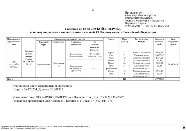 16) Лот № 10 (от 19.05.2025 № 30-01-15.2-840 (вх. № 59-9851 от 27.05.2025). Количество, породный и сортиментный состав древесины (вся древесина - хлысты): береза – 72 куб.м., ель – 71 куб.м., липа – 32 куб.м., осина – 7 куб.м., пихта – 26 куб.м., ива древовидная – 15 куб.м., сосна – 12 куб.м., вяз – 8 куб.м. Всего: 243 куб.м.