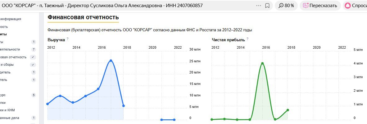 Право требования ООО «Зодиак» (ИНН 2407014152) к ИП Казарян Маргарит Гургеновне