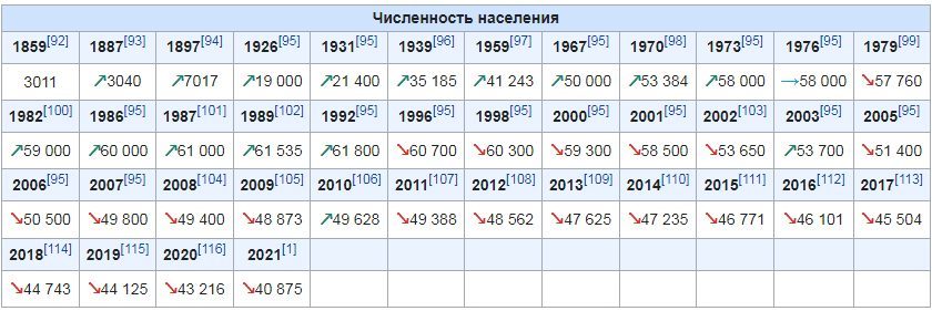 Нежилое помещение с кадастровым номером 69:42:0070940:213, площадь 203.5 кв.м., расположенное по адресу: Тверская обл, г Кимры, ул 50 лет ВЛКСМ, дом 20, пом 3. Имущество является предметом залога в пользу ФНС РОССИИ В ЛИЦЕ МЕЖРАЙОННОЙ ИФНС РОССИИ №8 ПО МОСКОВСКОЙ ОБЛАСТИ.